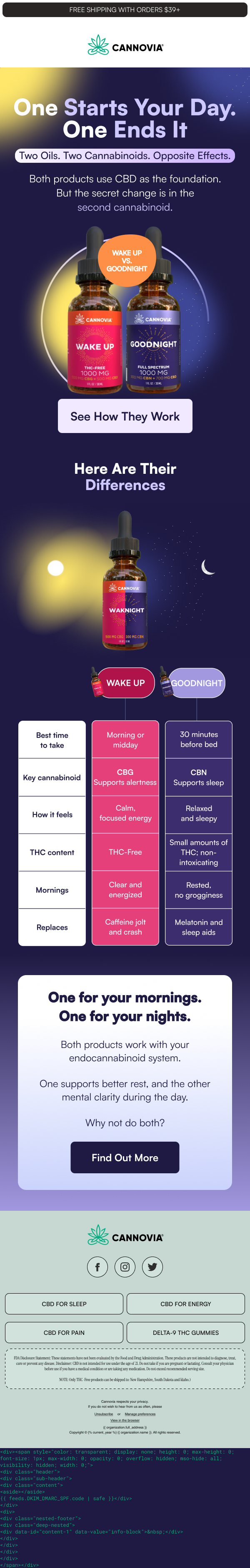 Cannovia Wake Up and Goodnight product comparison email